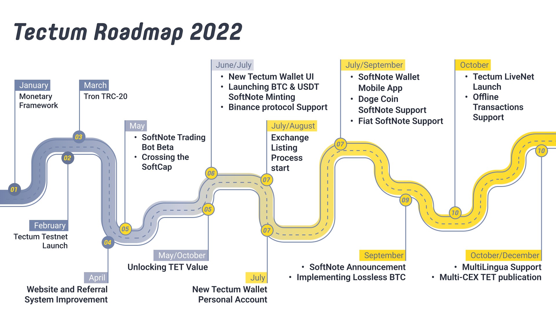 tectum roadmap