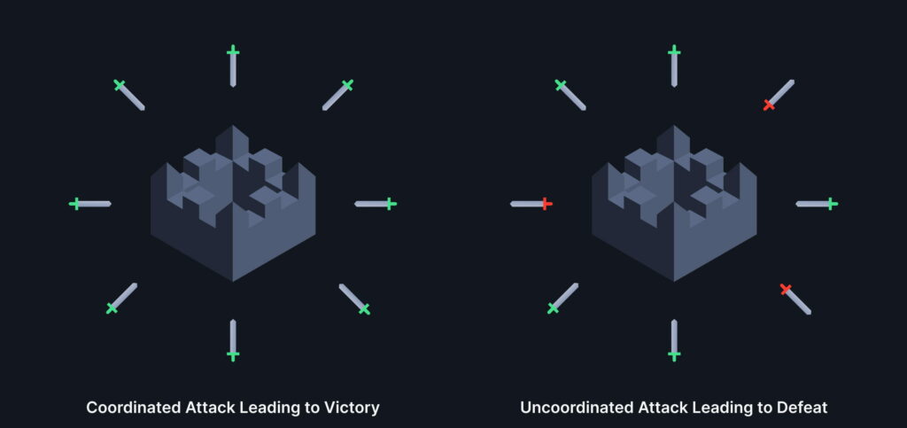 Practical Byzantine Fault Tolerance: Full Details