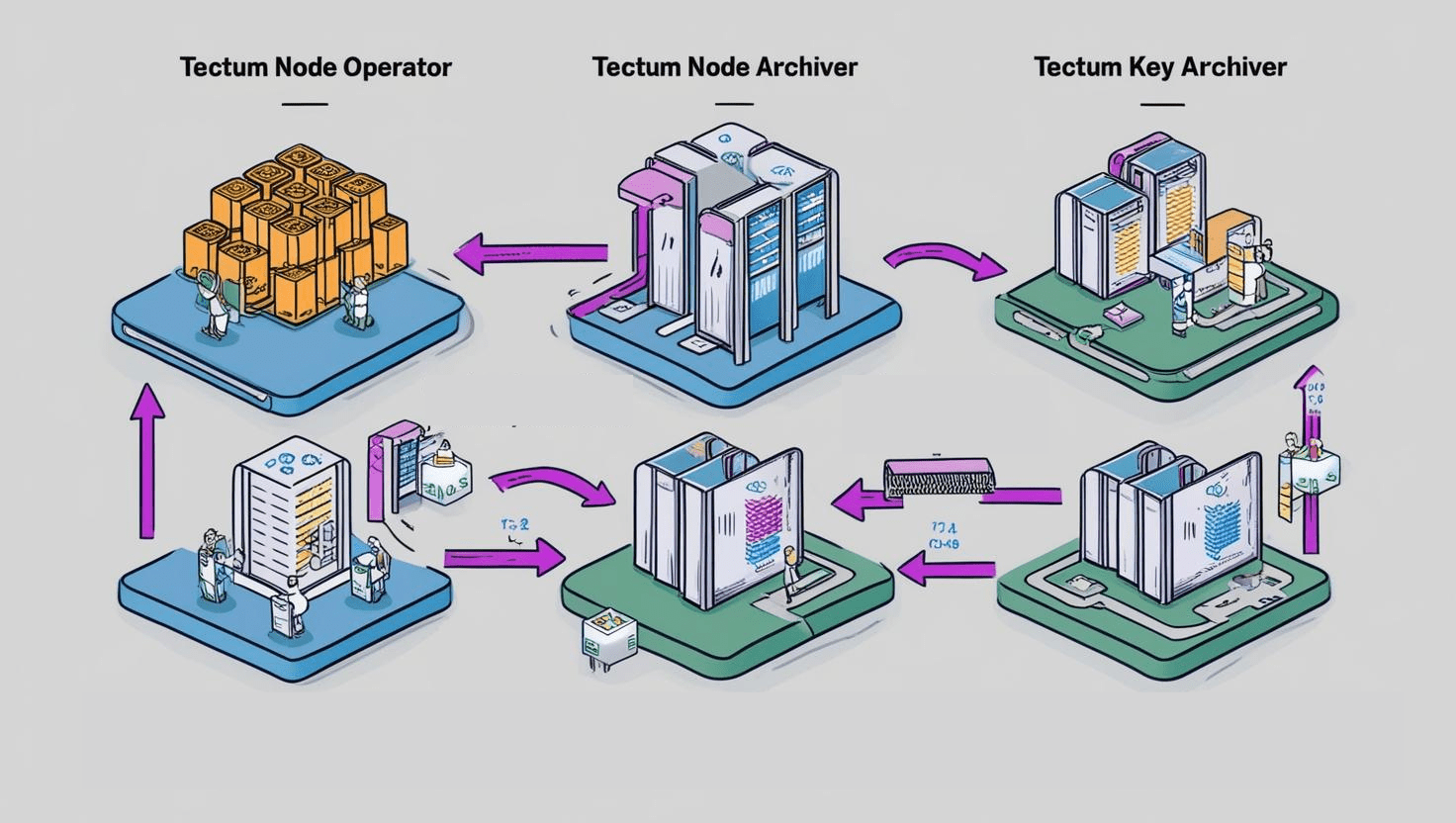 Tectum Blockchain 4.0 Components at Work