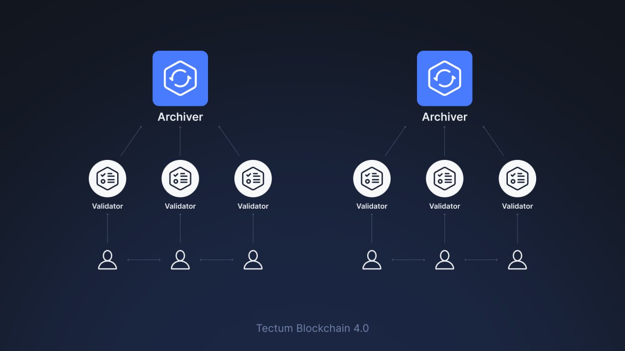 Tectum Blockchain 4.0 Mainnet